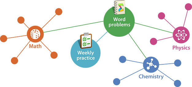Упражнения за седмицата