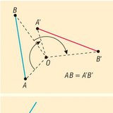Свойства на ротацията около точка