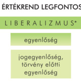 Liberalizmus