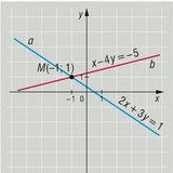 Пресечна точка на две прави
