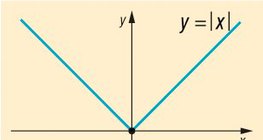 Модулна функция