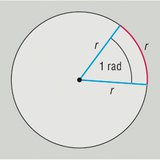 Централен ъгъл с мярка 1 радиан