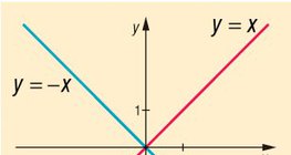 Линейна функция