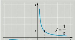 Функцията "реципрочна стойност"