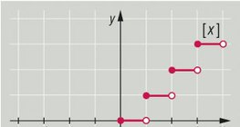 Функция "скобка"