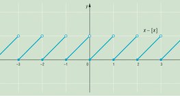 Дробна функция