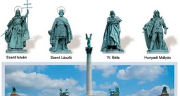 Паметникът на милениума на Площада на героите в Будапеща