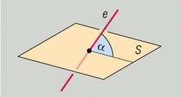 Ъгъл между права и равнина