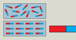Взаимодействие между желязо и магнит