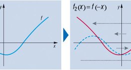 Трансформация на функция
