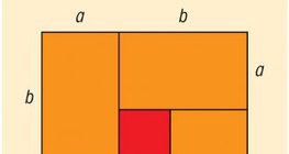 Неравенство между средно аритметично и средно геометрично