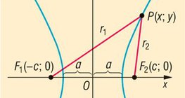 Уравнение на хиперболата