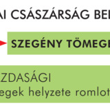 A Német-római Császárság belső ellentétei