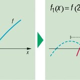 Трансформация на функция
