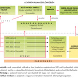 Athéni állam Szolón idején