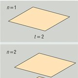 Две равнини на колко части разделят пространството?