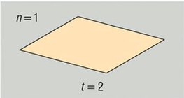 Две равнини на колко части разделят пространството?