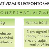 Konzervativimus