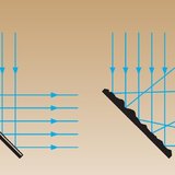 Отражение на светлината