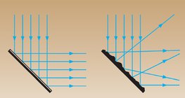 Отражение на светлината