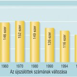 Adatok ábrázolása oszlopdiagramon