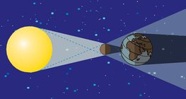 Слънчево затъмнение