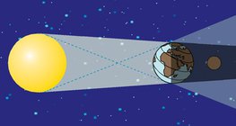 Лунно затъмнение