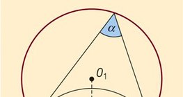 Ъгъл на геометрична видимост на отсечка