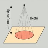 Forgáskúp származtatása