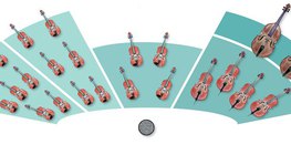 Оркестри - струнен оркестър