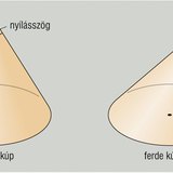 Egyenes és ferde kúp 