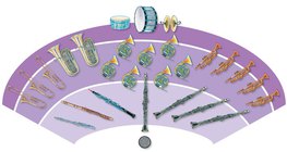 Оркестри - духов оркестър