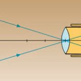A fényképezőgép kicsinyített képet alkot