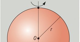 Образуване на сфера