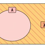 Допълнение на множество