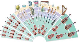 Оркестри - симфоничен оркестър