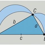 Луничките на Хипократ