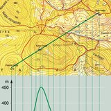 Útvonalmetszet készítése