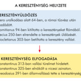 Kereszténység az ókorban