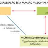Császsárság és pápaság, 11. sz.
