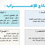 نماذج اعراب ان و اخواتها