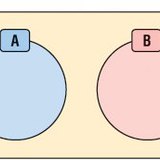 Непресичащи се множества
