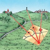 Определяне на позиция