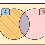 Разлика в множествата