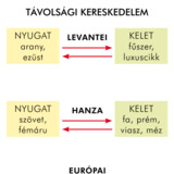 Középkori kereskedelmi utak