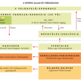 Spártai állam és társadalom
