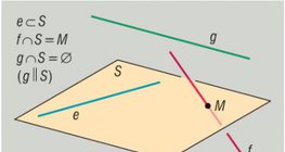 Взаимни положения на прави и равнина
