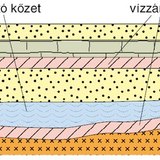 A rétegvíz