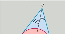 Окръжност, вписана в триъгълник