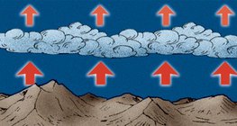 Ролята на облаците в отражението на топлинните лъчи през нощта